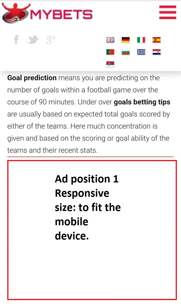 Mobile Ad Positions
